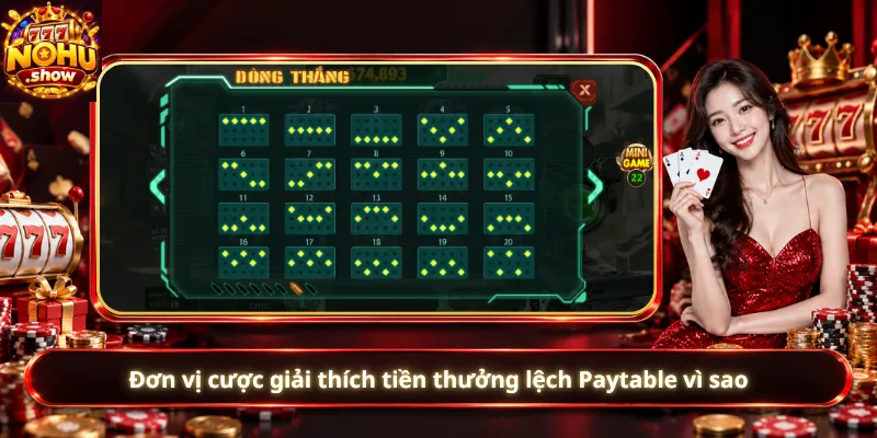Đơn vị cược giải thích tiền thưởng lệch Paytable vì sao